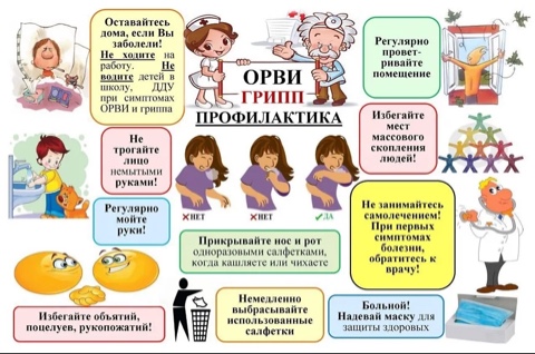 Профилактика ОРВИ.