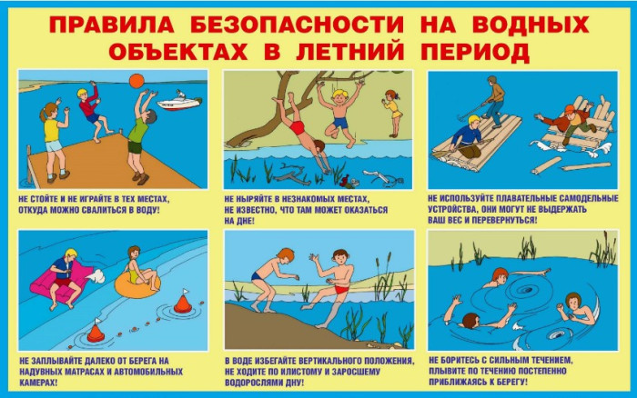 Классный час на тему: "Безопасное поведение на воде в летний период".